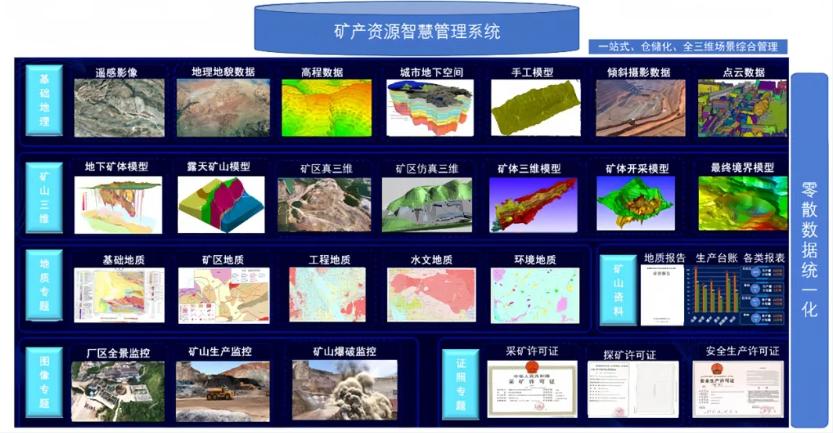 2024优秀案例丨基于三维GIS的矿产资源管理系统