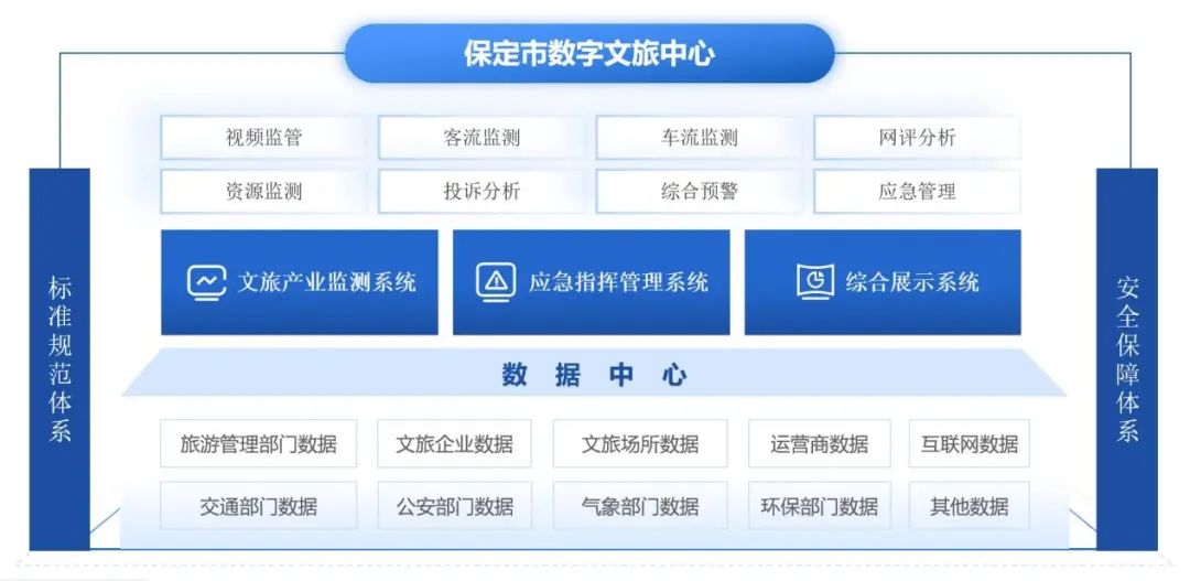 2024优秀案例丨保定市文化和旅游云平台