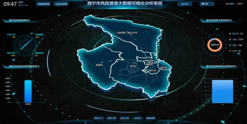 基于标准数据模型的建筑能源流群体智慧管控低碳运营关键技术应用